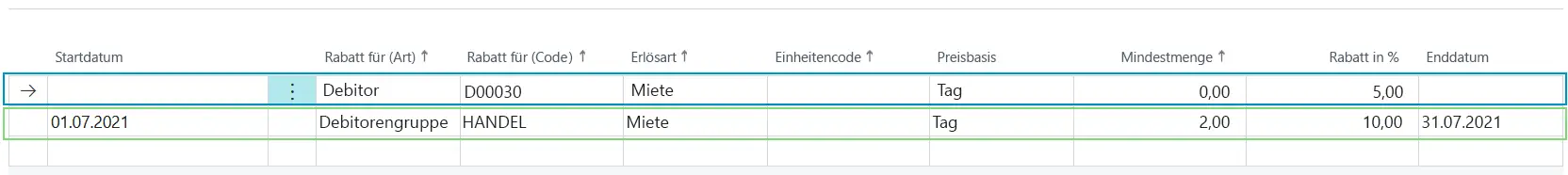 Beispiele für Mietrabatte