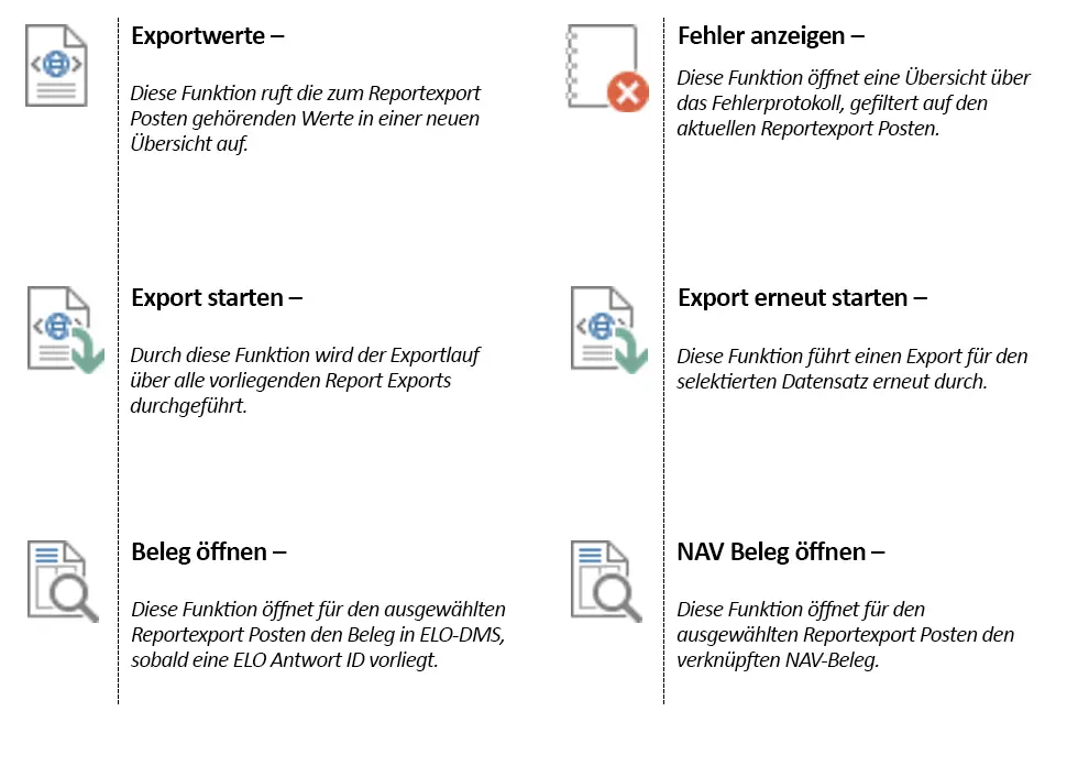 Werte exportieren, Fehler anzeigen, Exports starten und Beleg öffnen