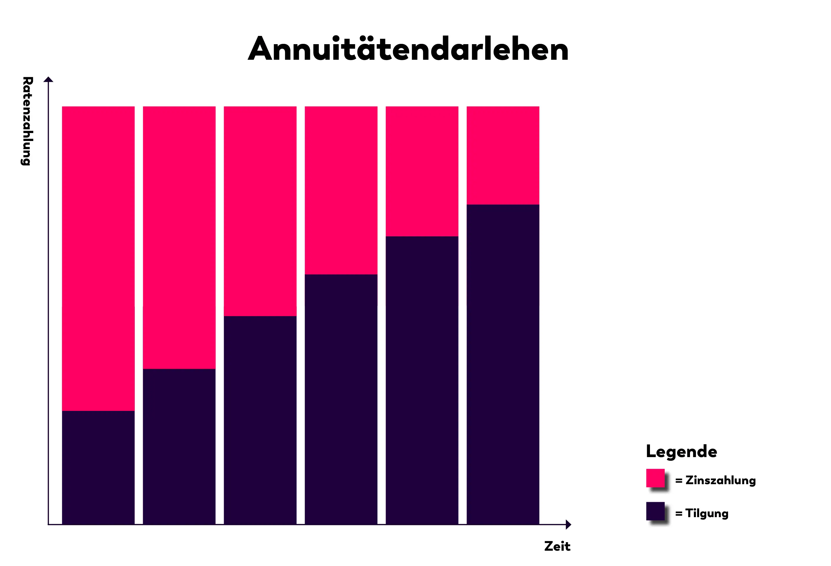Annuitätendarlehen