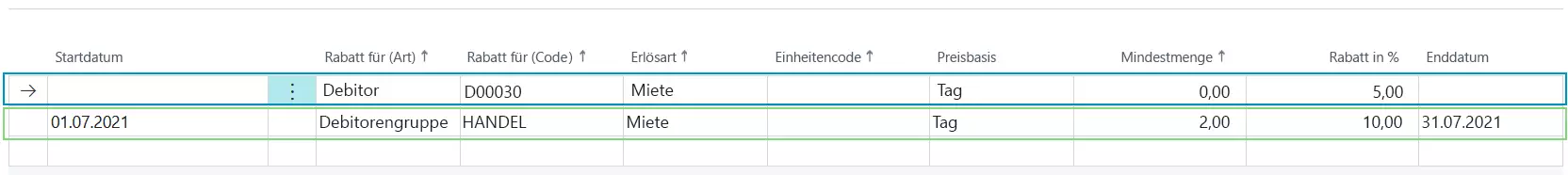 Beispiele für Mietrabatte