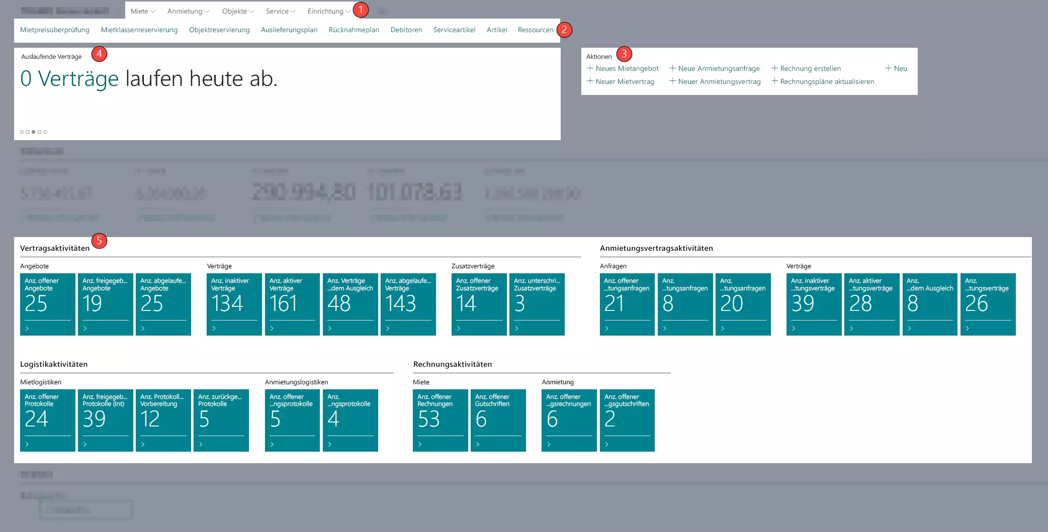 Rollencenter Miete Übersicht