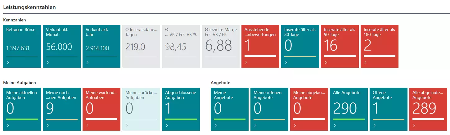 Key Performance Indicators