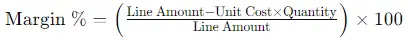 Margin %