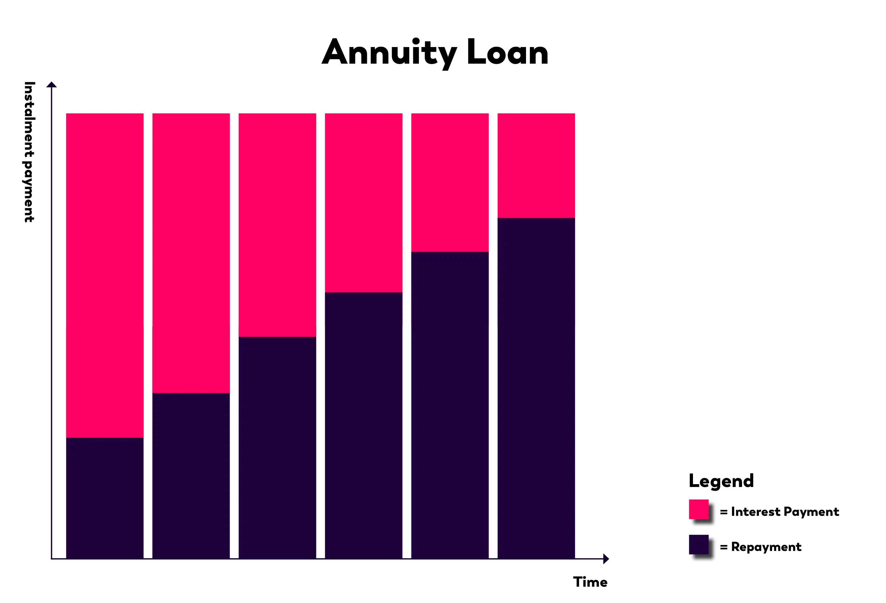 Annuity Loan