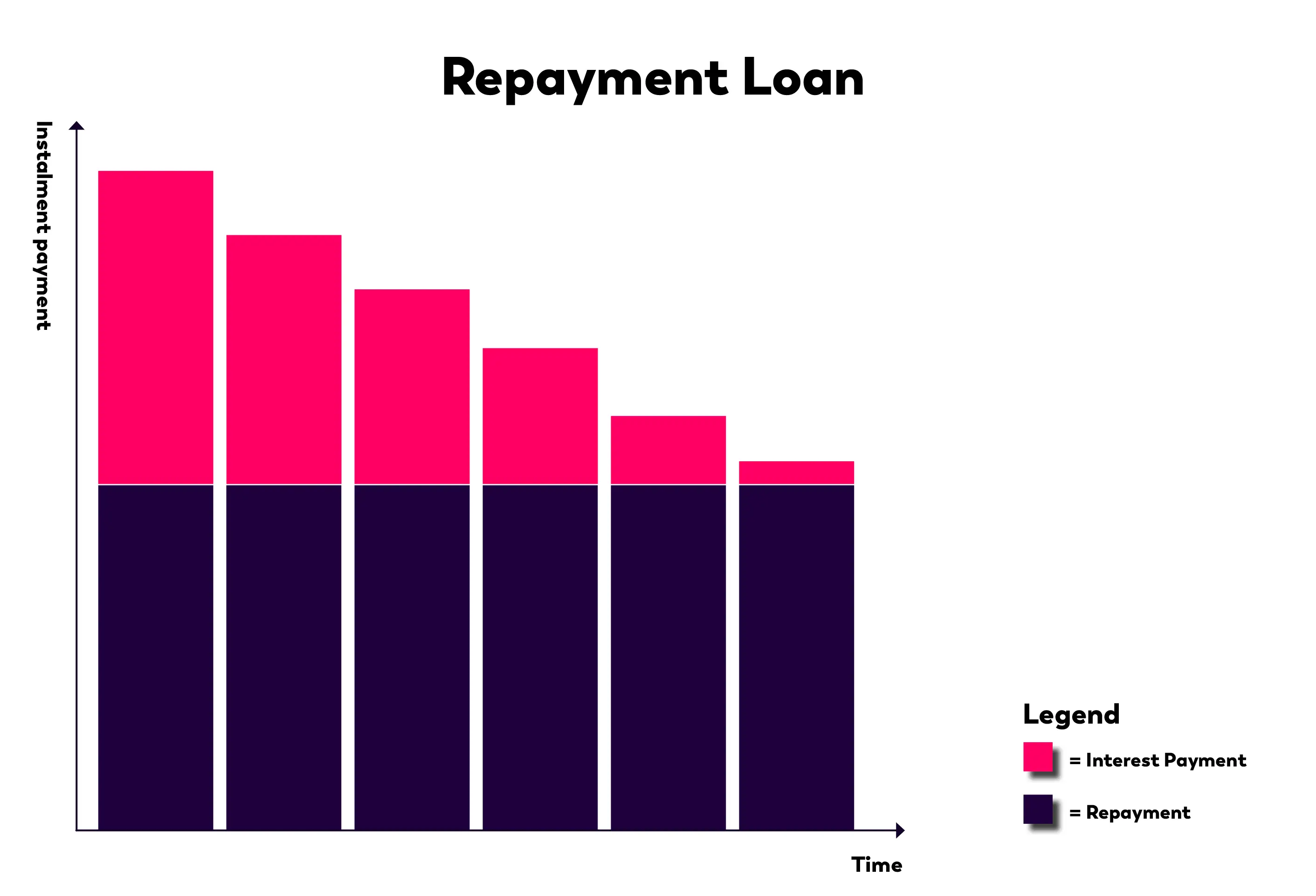 Repayment Loan