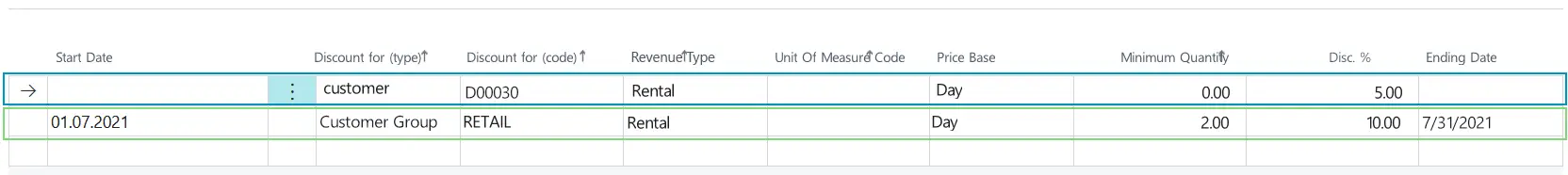 Examples for rental discounts