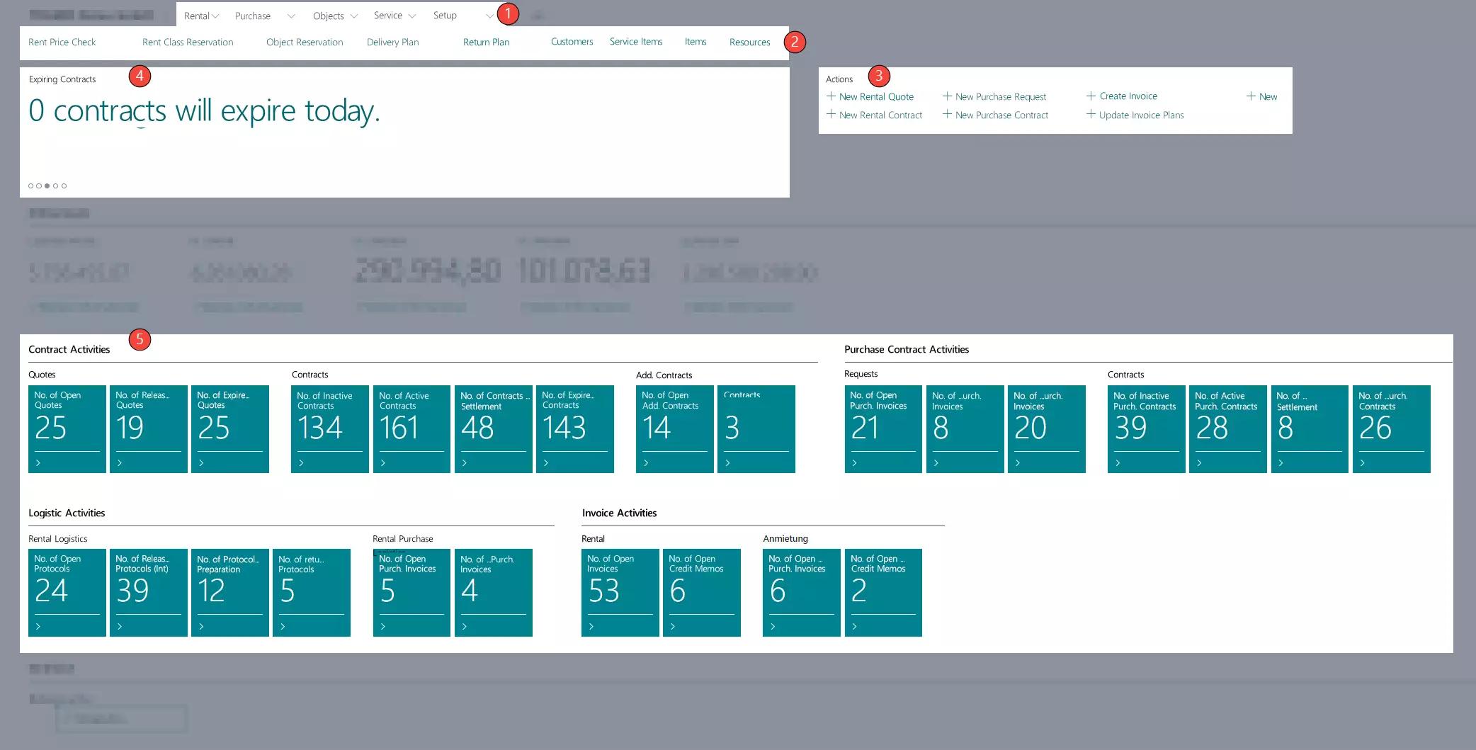Rental Role Center Overview